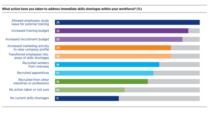 hays trends study 2