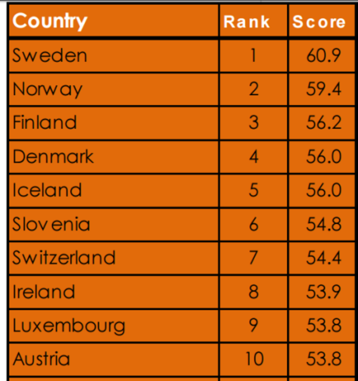 competitveness report