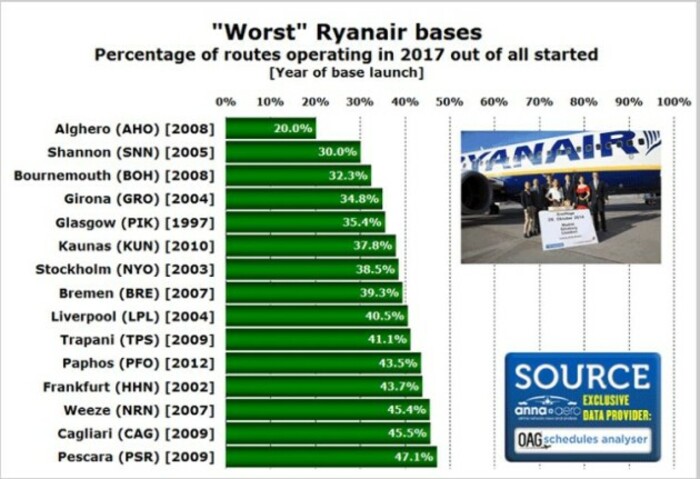 worst bases