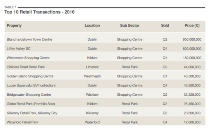 savills shopping centres