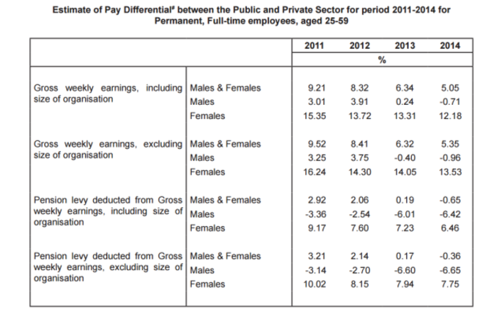public and private wages 1