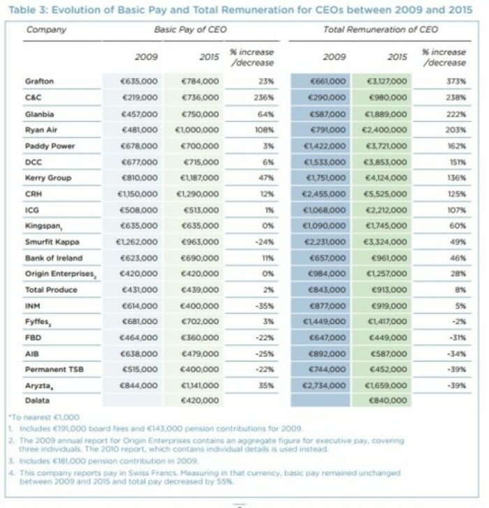 ictu report