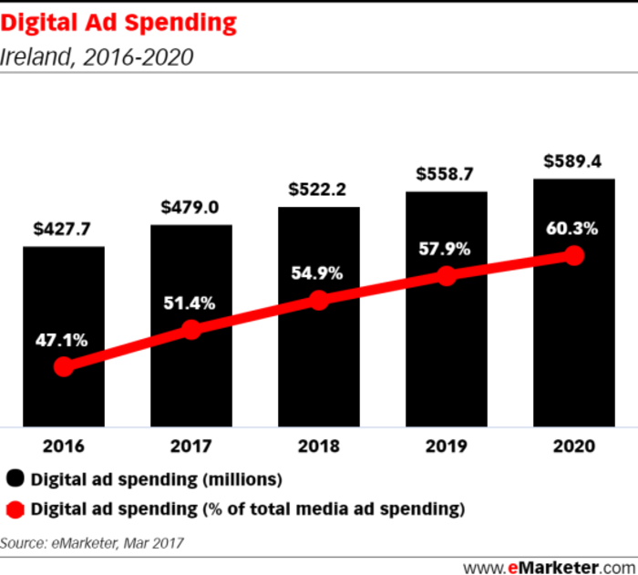 Digital_Ad_Spending (7)
