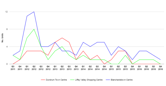 lisney data