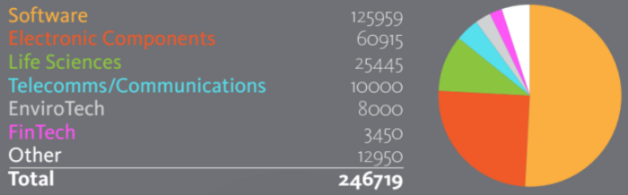 Q1 funding