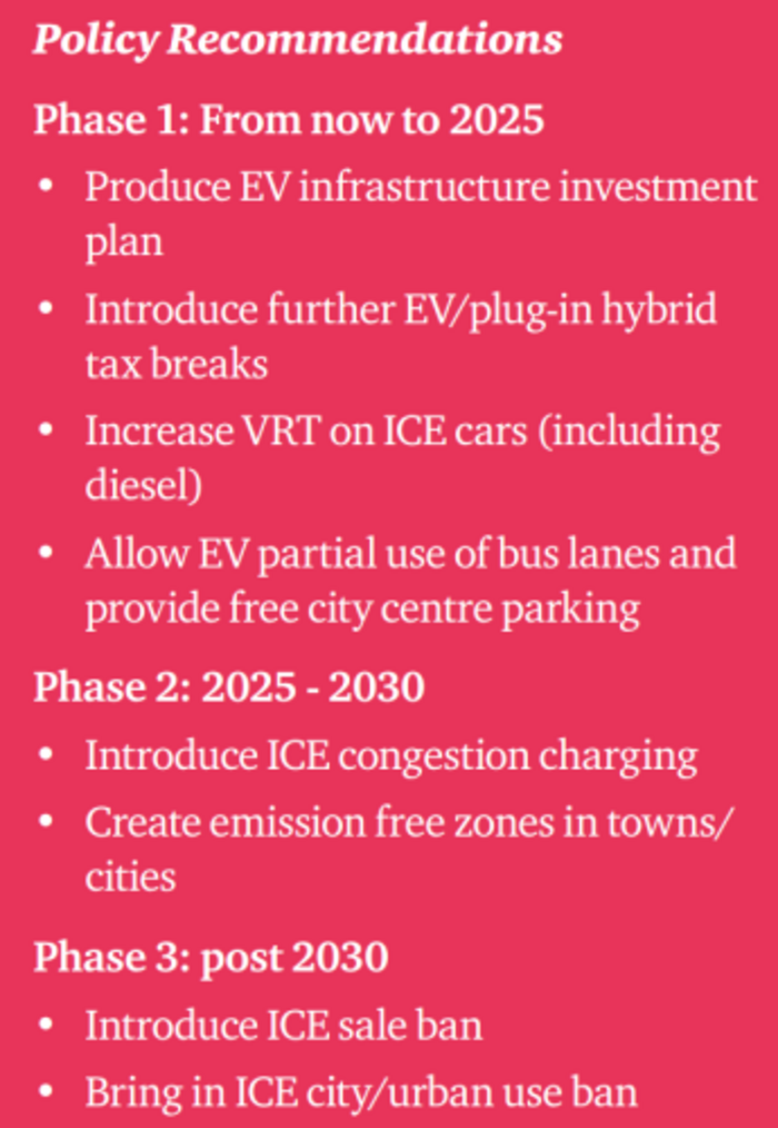 electric cars policy pwc