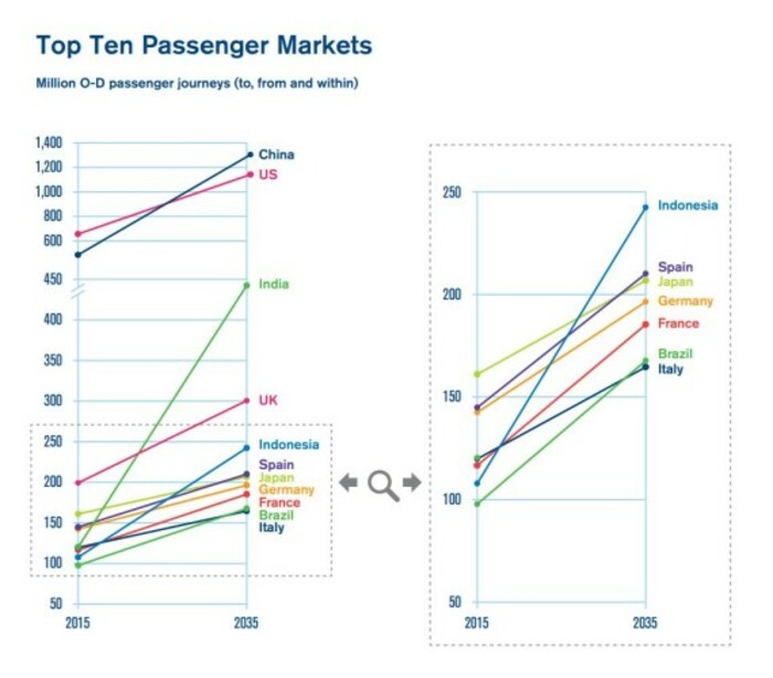 iata data