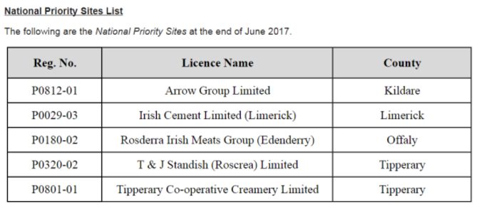 epa priority sites list