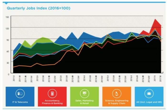 cpl quarterly figure