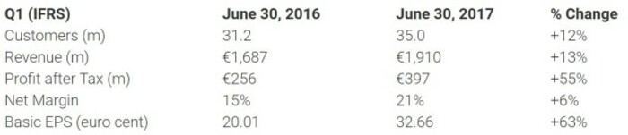 ryanair results