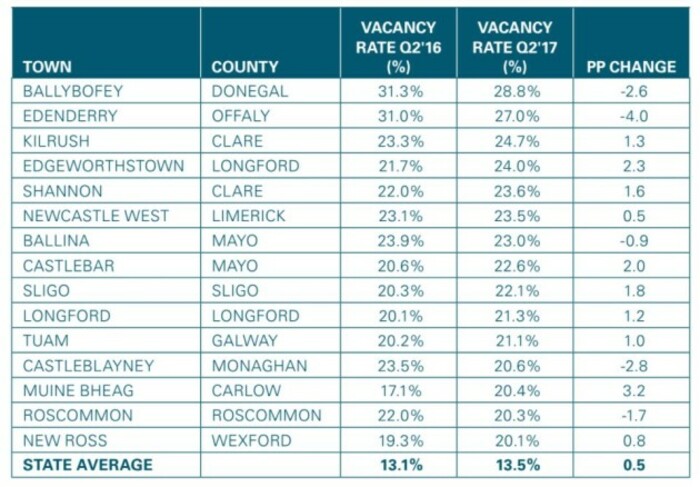 vacant town table