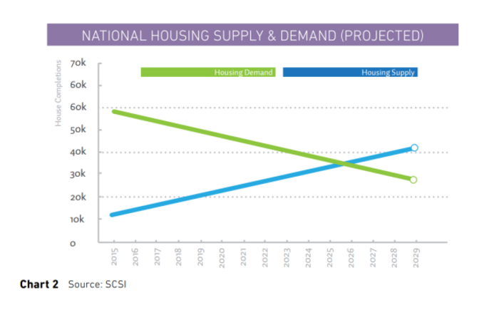 housing supply and demand graph