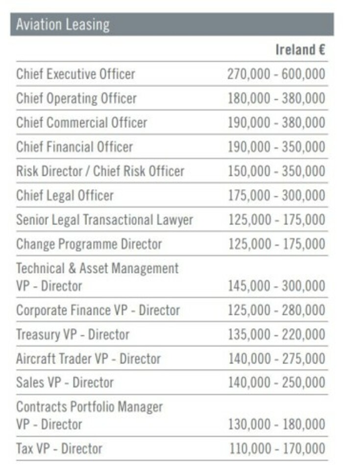 aviation leasing