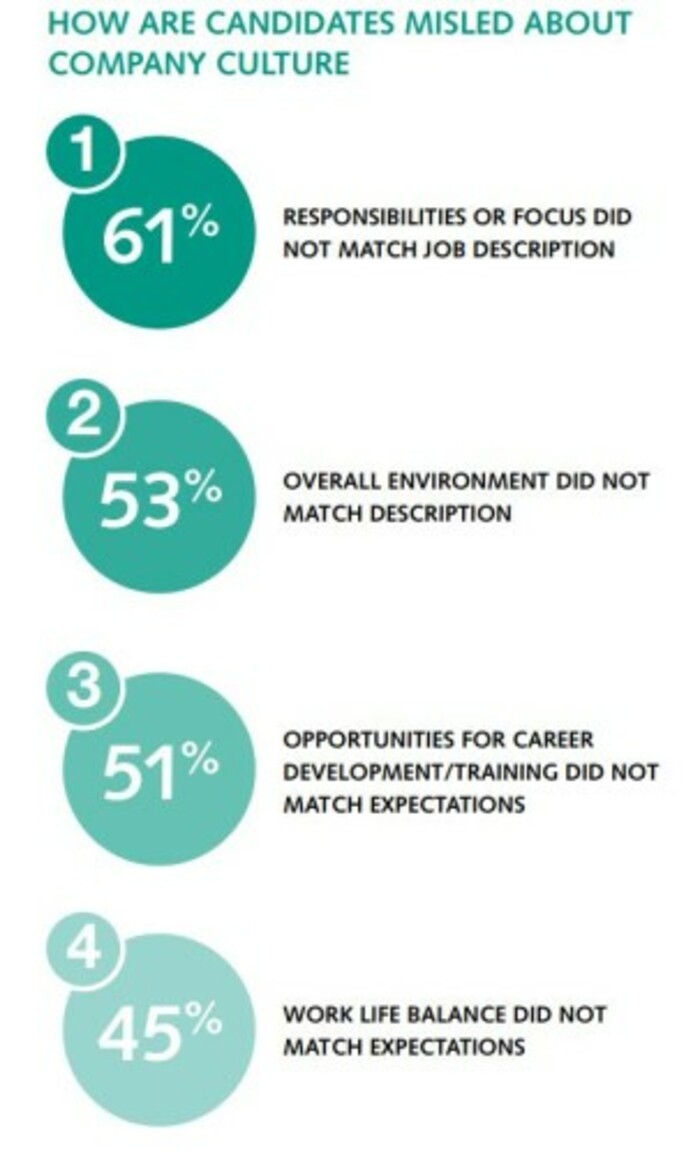 robert walters survey