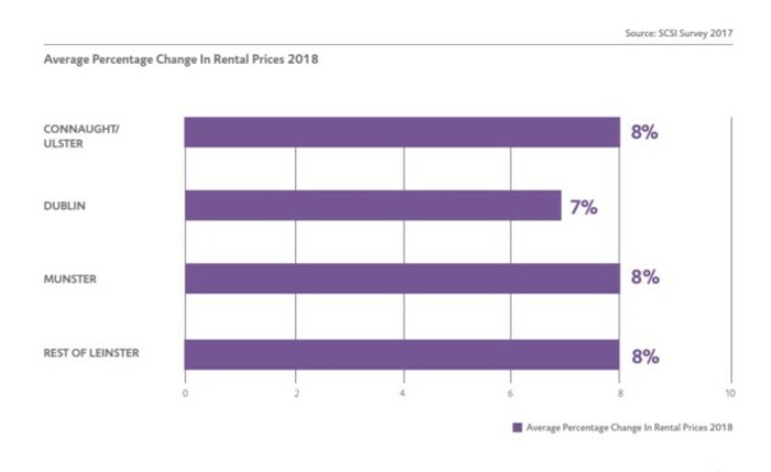 scsi survey