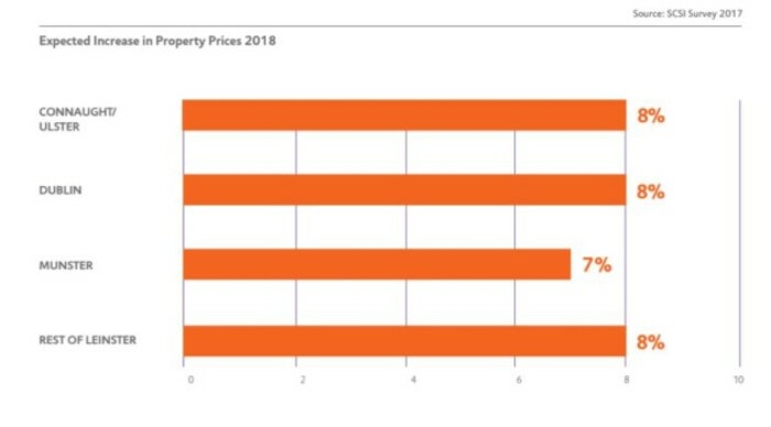 scsi survey 2