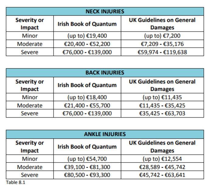 Table insurance