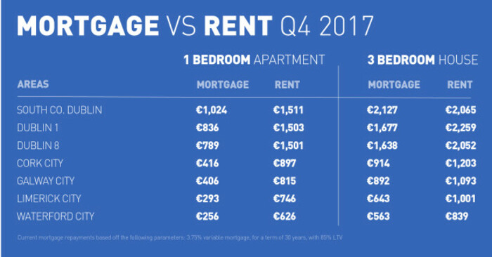 2017-q4-rental-4