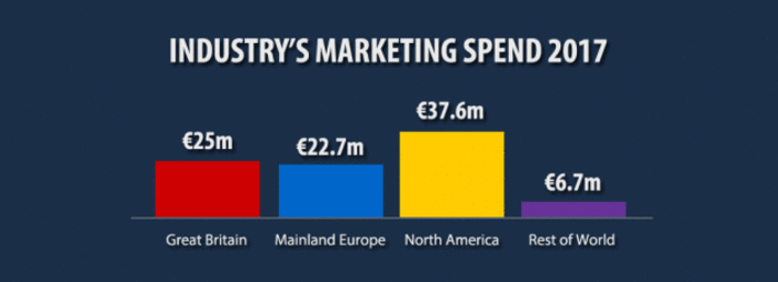 itic graph