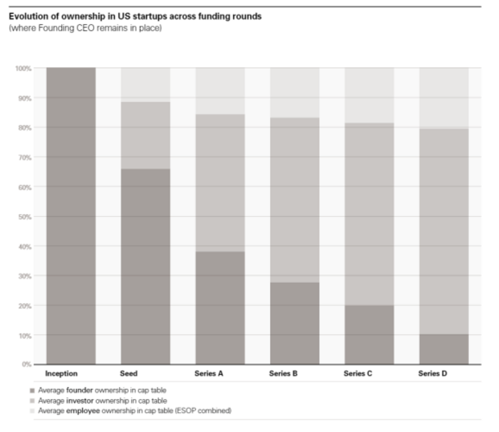 index-ventures-chart