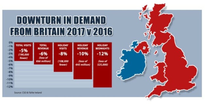 itic brexit