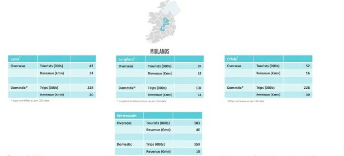 midlands counties