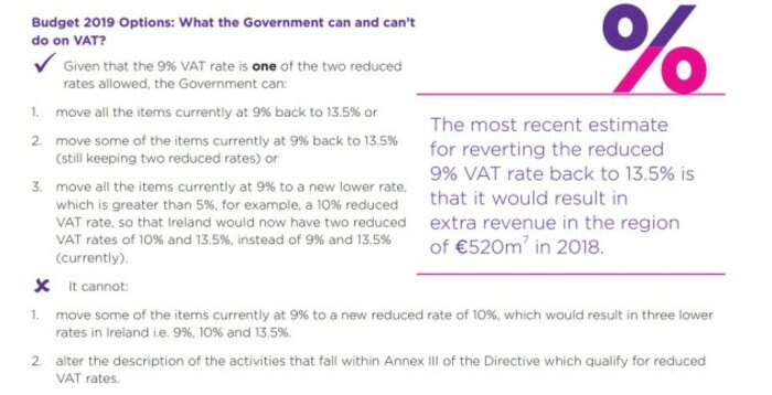 vat rate