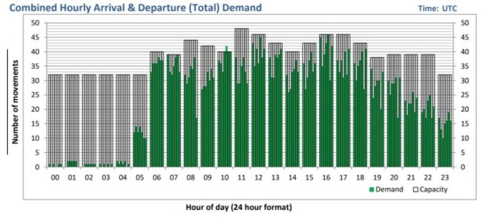 departure times
