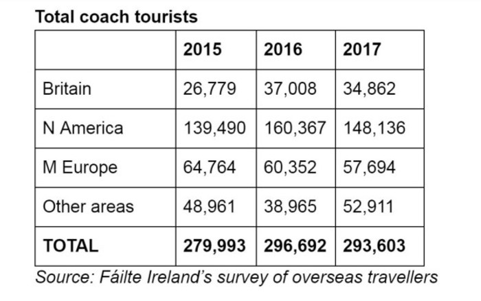 coach tourism graph