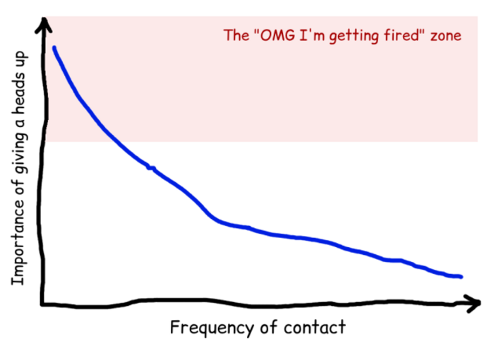 adam lynch graph