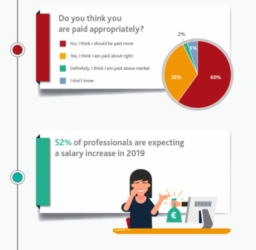 Executive Assistants Salaries Have Shot Up Because Too Few Aides Have   4480525