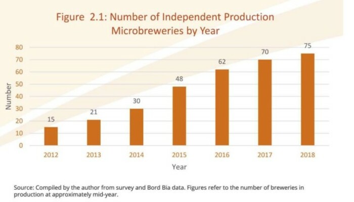 bord bia chart