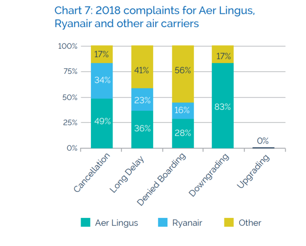 aer lingus delayed baggage compensation