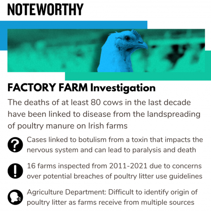 FACTORY FARM Investigation The deaths of at least 80 cows in the last decade have been linked to disease from the landspreading of poultry manure on Irish farms Cases linked to botulism from a toxin that impacts the nervous system and can lead to paralysis and death 16 farms inspected from 2011-2021 due to concerns over potential breaches of poultry litter use guidelines   Agriculture Department: Difficult to identify origin of poultry litter as farms receive from multiple sources
