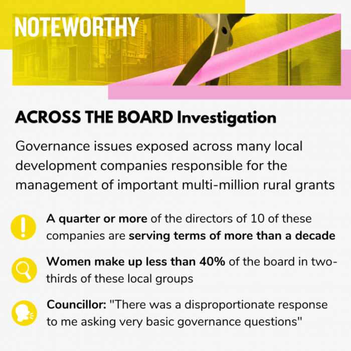 Noteworthy - Across the Board investigation - Governance issues exposed across many local development companies responsible for the management of important multi-million rural grants. A quarter or more of the directors of 10 of these companies are serving terms of more than a decade. Women make up less than 40% of the board in two-thirds of these local groups. Councillor: There was a disproportionate response to me asking very basic governance questions.