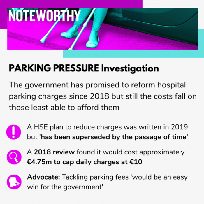 Noteworthy - Parking Pressure investigation. The government has promised to reform hospital parking charges since 2018 but still the costs fall on those least able to afford them. A HSE plan to reduce charges was written in 2019 but 'has been superseded by the passage of time'. A 2018 review found it would cost approximately &euro;4.75m to cap daily charges at &euro;10. Advocate: Tackling parking fees 'would be an easy win for the government'. 