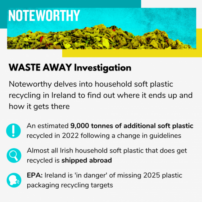 Noteworthy - Waste Away Investigation. Noteworthy delves into household soft plastic recycling in Ireland to find out where it ends up and how it gets there. An estimated 9,000 tonnes of additional soft plastic recycled in 2022 following a change in guidelines. Almost all household soft plastic that does get recycled is shipped abroad. EPA: Ireland is 'in danger' of missing 2025 plastic packaging recycling targets.